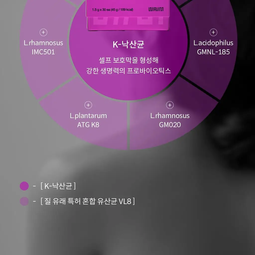 [여성 질 유산균] 위아바임 낙산균 프로바이오틱스 더블유 30포 (30일분) 상세페이지 11